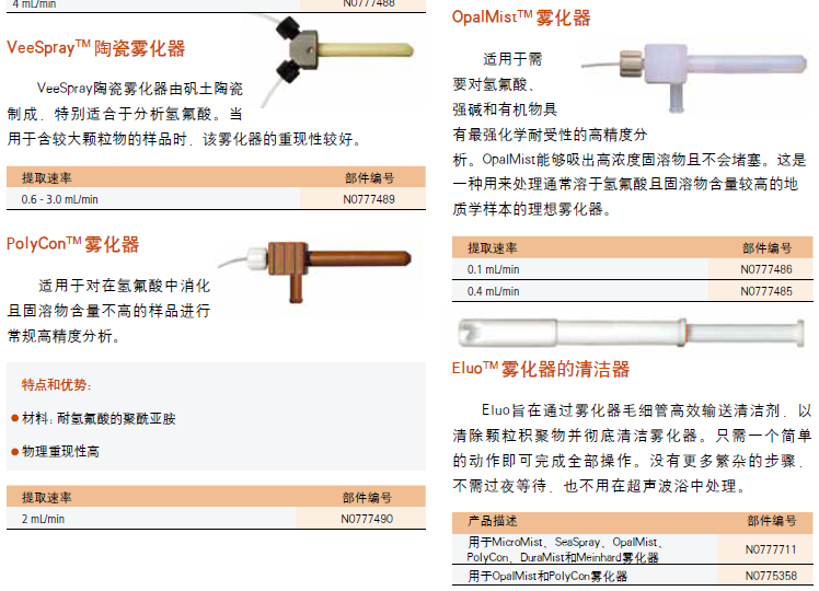 PE雾化器00472022（价格优惠）