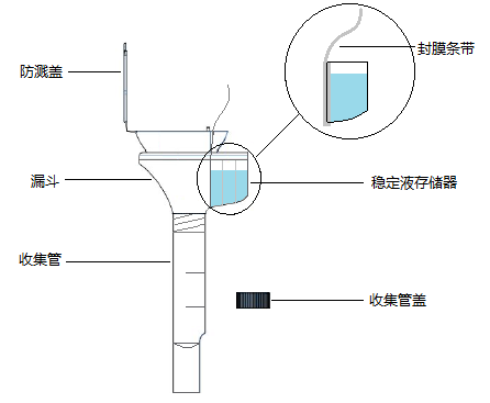 唾液采集器 核酸保存  简装