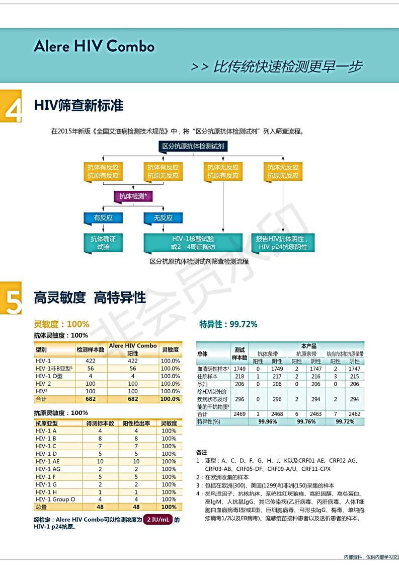 雅培第四代HIV抗原P24抗体联合快速检测试剂
