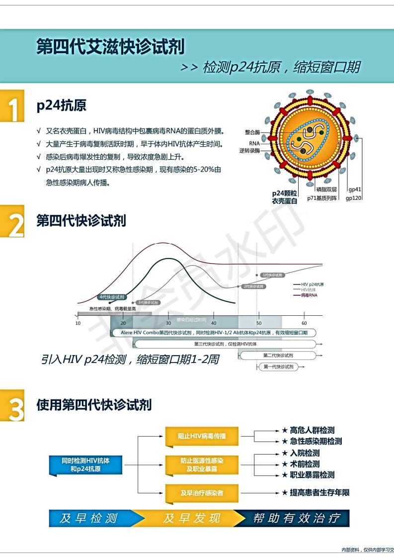 Alere雅培第四代艾滋检测试纸