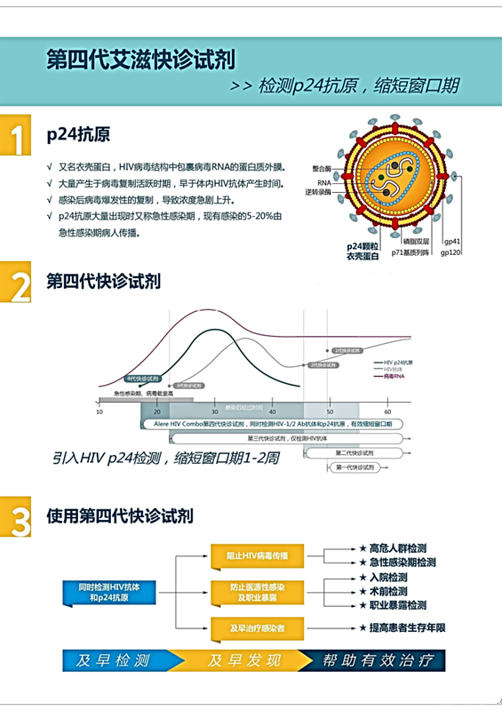 日本*alere雅培艾滋检测试纸4代