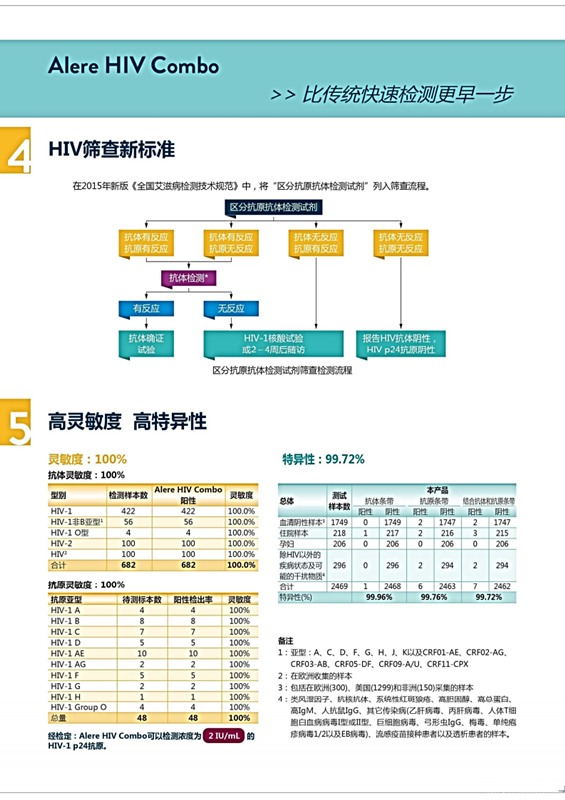 日本*alere雅培艾滋检测试纸4代