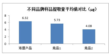 粪便总DNA提取试剂盒