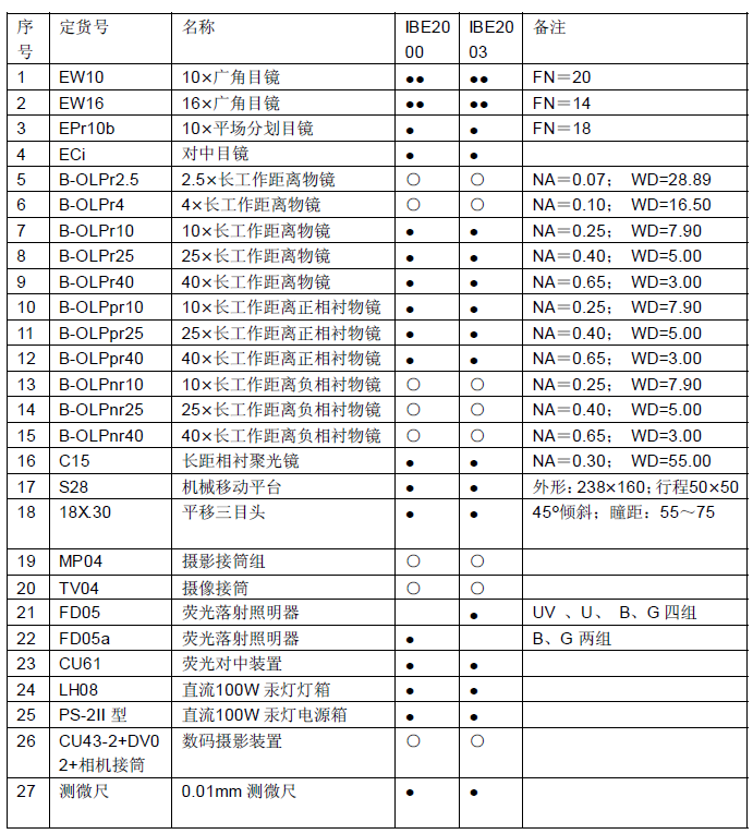 重庆光电仪器/倒置显微镜IBE2000系列