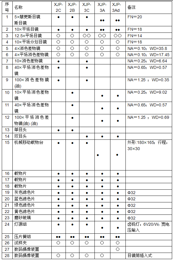 重庆光电仪器/金相显微镜XJP系列