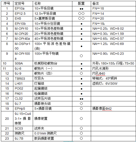 重庆光电仪器/金相显微镜XJP-6A