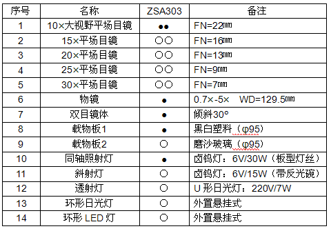 重庆光电仪器/同轴照明连续变倍体视显微镜ZSA303