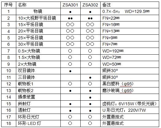 重庆光电仪器/体视显微镜ZSA系列