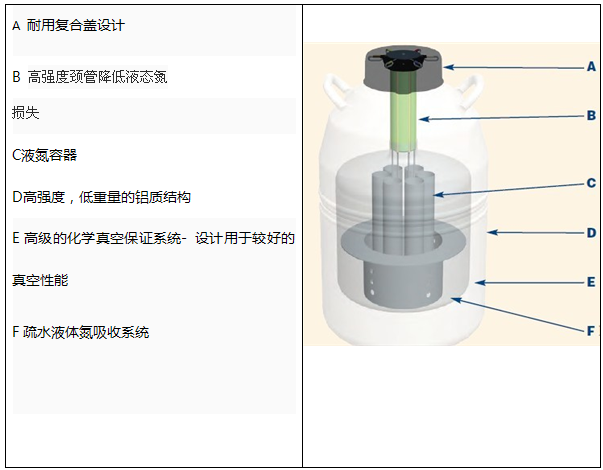 美国MVE/液氮罐/Doble28Doble28