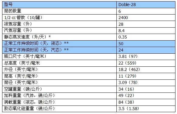 美国MVE/液氮罐/Doble28Doble28