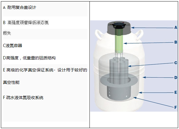 美国MVE/液氮罐/Doble QWick20/660Doble QWick20/660