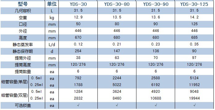 金凤液氮罐/YDS-30-80YDS-30-80