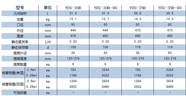 金凤液氮罐/YDS-30B-80YDS-30B-80