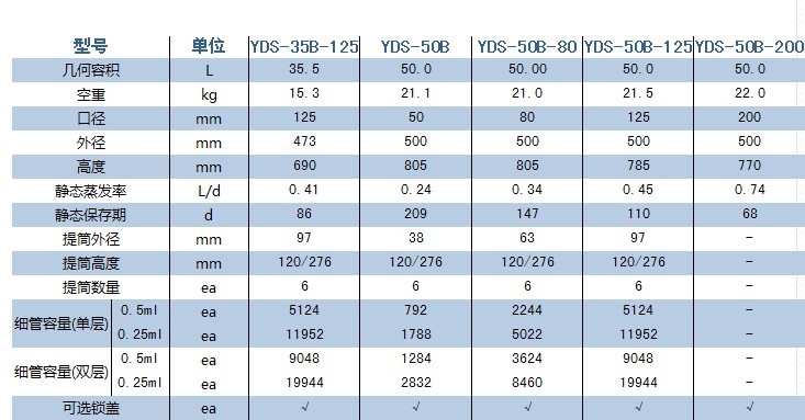 金凤液氮罐/YDS-50B-80YDS-50B-80