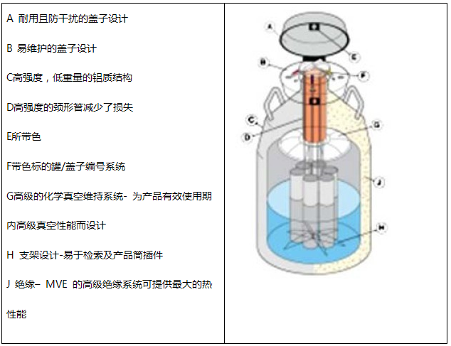 美国MVE/液氮罐/XC21/6XC21/6