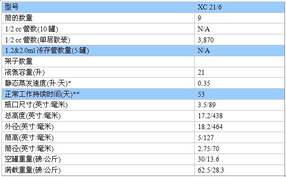 美国MVE/液氮罐/XC21/6XC21/6