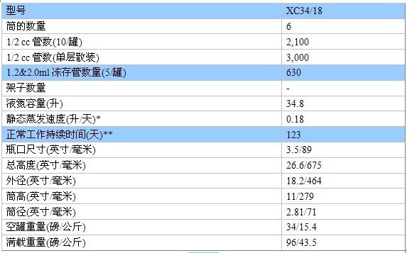 美国MVE/液氮罐/XC34/18XC34/18