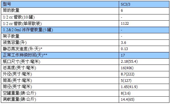 美国MVE/液氮罐/SC3/3SC3/3