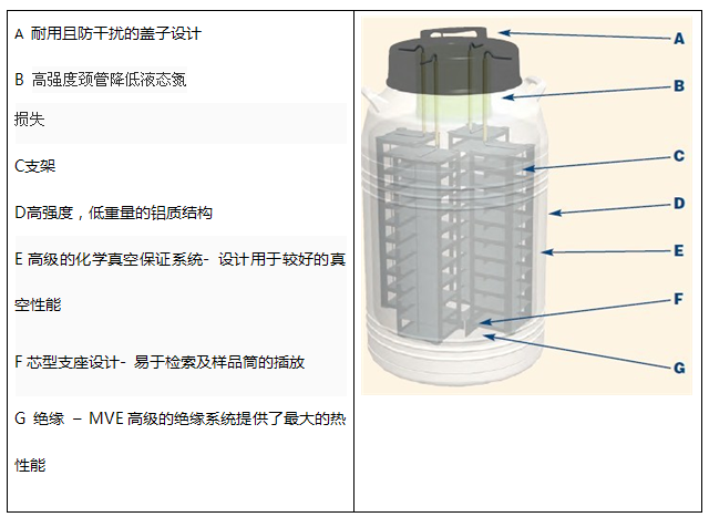 美国MVE/液氮罐/CRYOSYSTEM 4000CRYOSYSTEM 4000