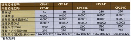 美国奥豪斯/Ohaus/经济型电子天平/CP114CP114