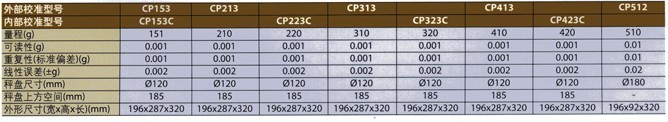 美国奥豪斯/Ohaus/经济型电子天平/CP153CP153