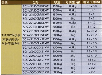 美国奥豪斯/Ohaus/有框架平台秤/VS3000XV51XWVS3000XV51XW
