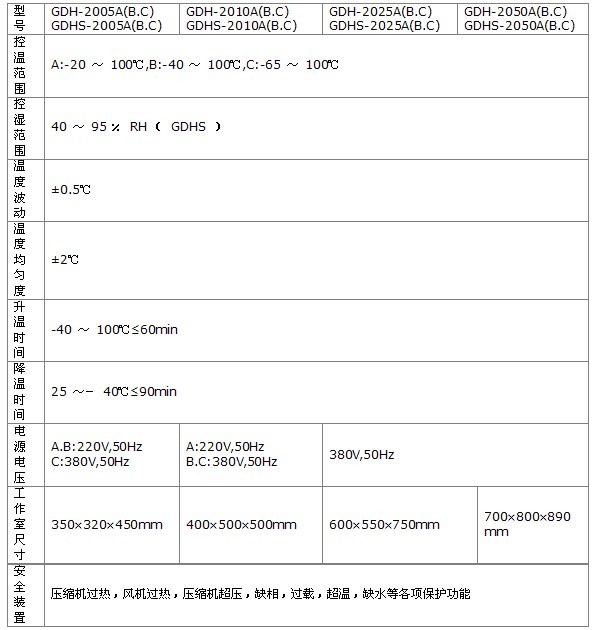 高低温实验箱　GDH型