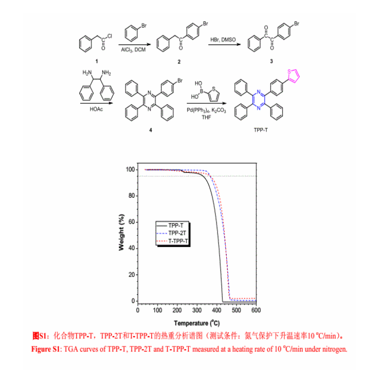 1594016385542388.png 蓝紫光聚集诱导发光AIE材料(TPP-T、TPP-2T和T-TPP-T)四苯基吡嗪的合成(含检测图谱)