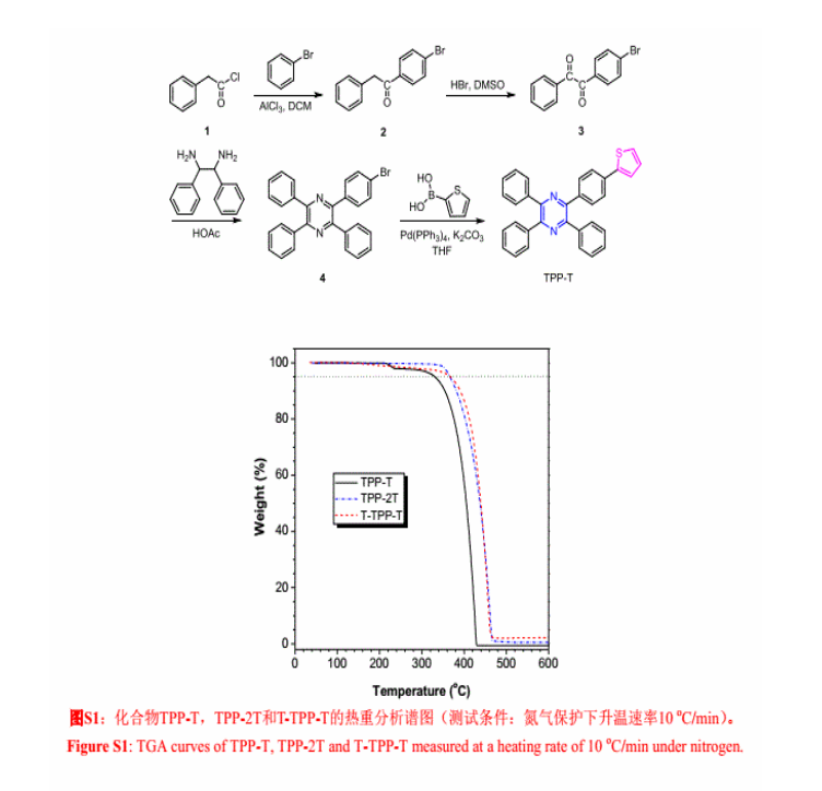 蓝紫光聚集诱导发光AIE材料（TPP-T、TPP-2T和T-TPP-T）四苯基吡嗪的合成（含检测图谱）