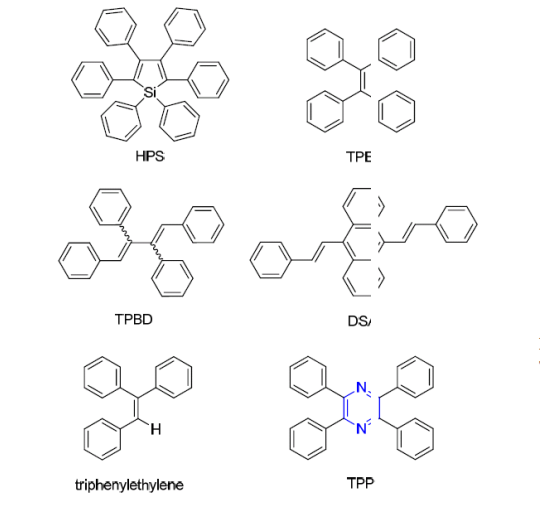 1594016852570451.png 一种AIE材料:六苯基噻咯 (HPS)聚集诱导探针的发光原理