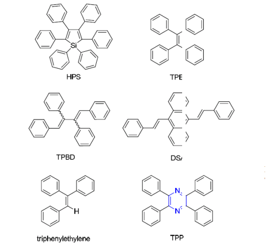 一种AIE材料：六苯基噻咯 （HPS）聚集诱导探针的发光原理