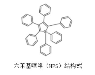 1594016860776785.png 一种AIE材料:六苯基噻咯 (HPS)聚集诱导探针的发光原理