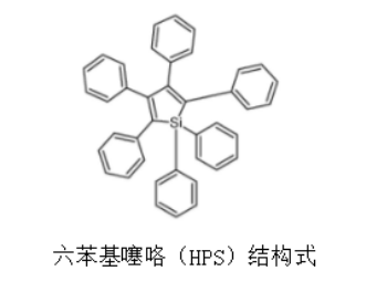 一种AIE材料：六苯基噻咯 （HPS）聚集诱导探针的发光原理