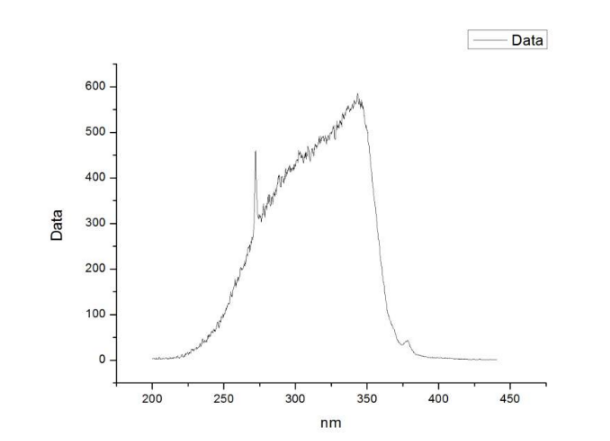 1626343202546573.png TB1荧光染料(TB Green Fast qPCR Mix 荧光定量qPCR试剂盒)
