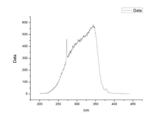 TB1荧光染料（TB Green Fast qPCR Mix 荧光定量qPCR试剂盒）