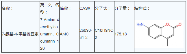 香豆素(AMC)修饰多肽的四个步骤