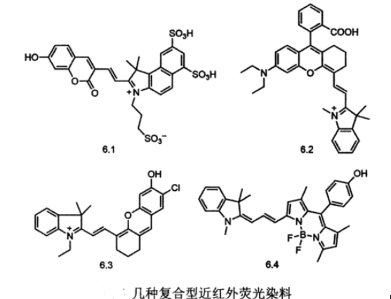 1632474953447972.png 几类常见的近红外小分子荧光探针介绍(菁类Cy、氟硼吡咯BODI PY、罗丹明RB)