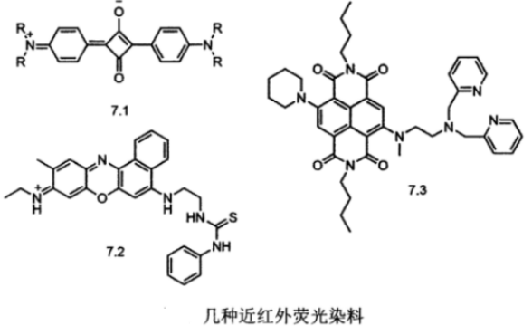 1632474968493844.png 几类常见的近红外小分子荧光探针介绍(菁类Cy、氟硼吡咯BODI PY、罗丹明RB)