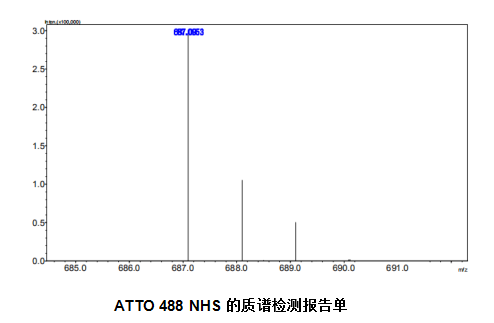 ATTO 488,SE|ATTO 488 NHS酯的检测报告