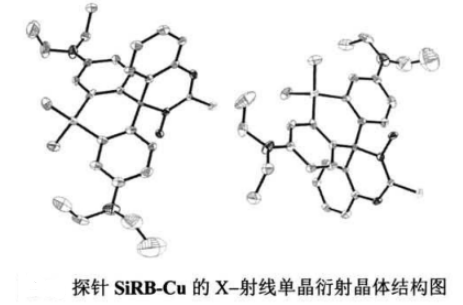 六元硫代内酰胺螺环的硅基罗丹明Cu2+探针SiRB-Cu的合成方法