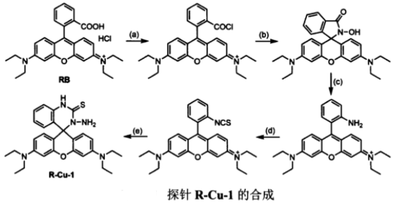 六元硫代内酰胺螺环的硅基罗丹明Cu2+探针SiRB-Cu的合成方法