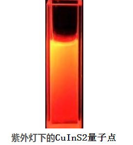 水溶性近红外-II二区铜铟硫（CuInS）量子点发射波长(650-900nm)量子产率70%