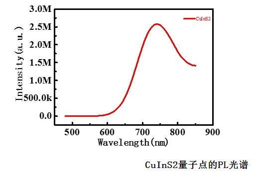 水溶性近红外-II二区铜铟硫（CuInS）量子点发射波长(650-900nm)量子产率70%