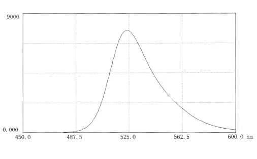 CY5-透明质酸300k  CY5-Hyaluronate