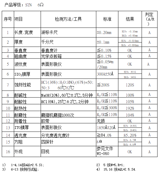 ITO导电玻璃技术参数报告