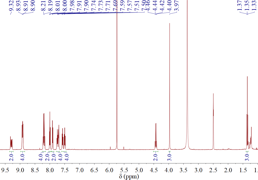 Ru(deeb)(bpy)2配合物的红外图谱和核磁图谱