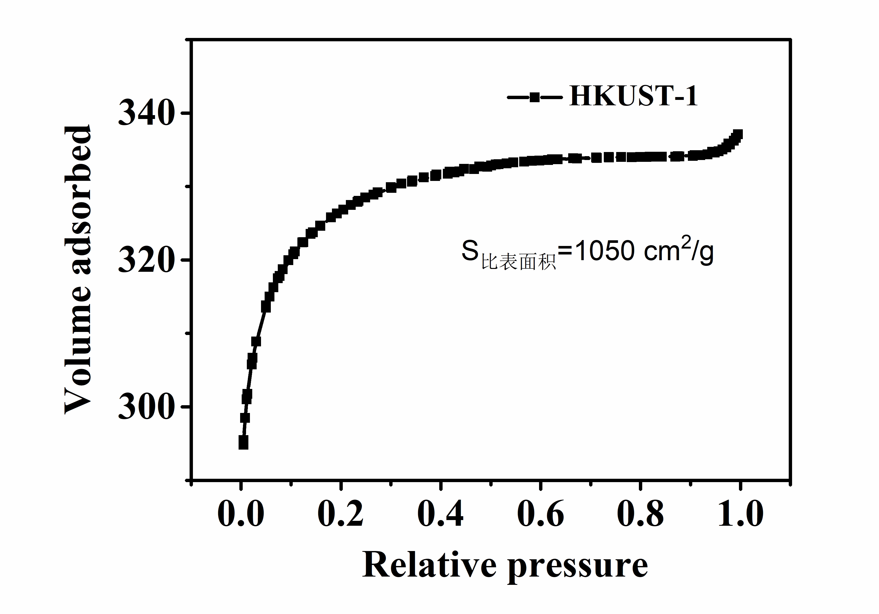 HKUST-1金属有机框架的XRD表征图谱