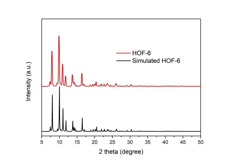 HOF-6氢键有机金属框架的TEM和XRD表征图