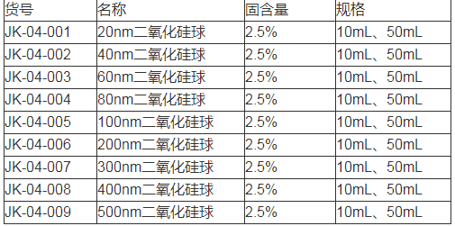 二氧化硅纳米球