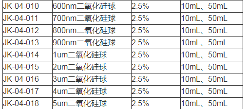 二氧化硅纳米球